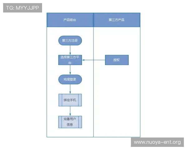 迈博真人会员登录官网注册流程详细介绍与注意事项